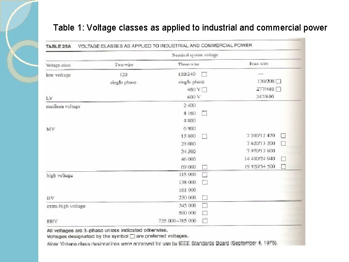 Table 1: Voltage classes as applied to industrial and commercial power 