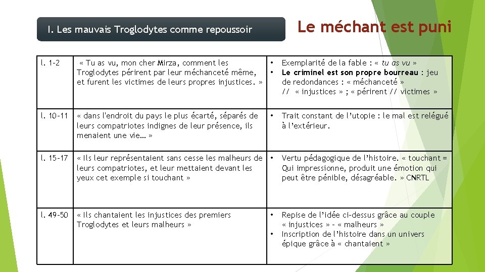 Le méchant est puni I. Les mauvais Troglodytes comme repoussoir l. 1 -2 « Le méchant est puni I. Les mauvais Troglodytes comme repoussoir l. 1 -2 «