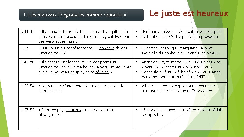 Le juste est heureux I. Les mauvais Troglodytes comme repoussoir l. 11 -12 « Le juste est heureux I. Les mauvais Troglodytes comme repoussoir l. 11 -12 «