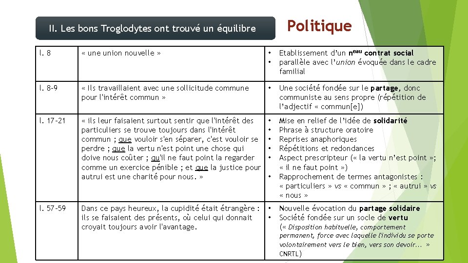Politique II. Les bons Troglodytes ont trouvé un équilibre l. 8 « une union Politique II. Les bons Troglodytes ont trouvé un équilibre l. 8 « une union
