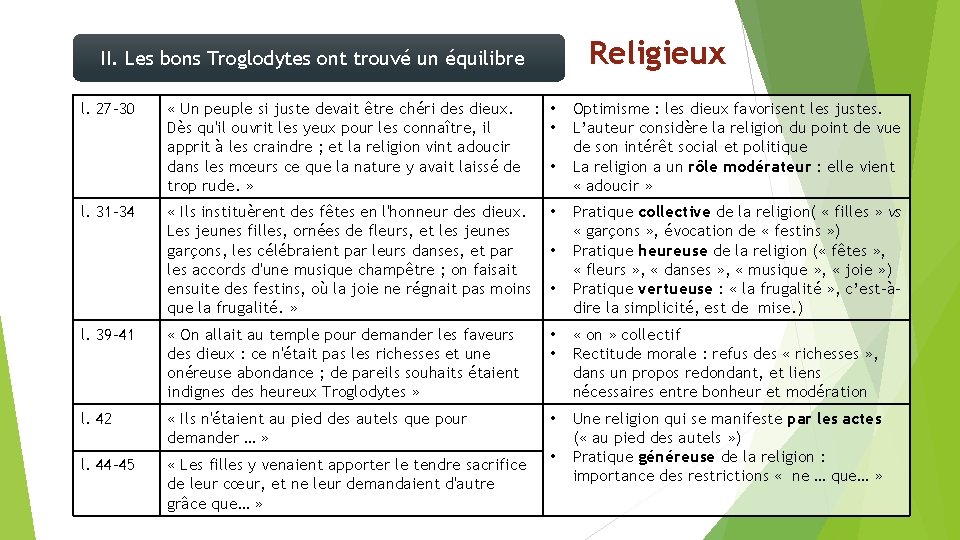 Religieux II. Les bons Troglodytes ont trouvé un équilibre l. 27 -30 « Un Religieux II. Les bons Troglodytes ont trouvé un équilibre l. 27 -30 « Un