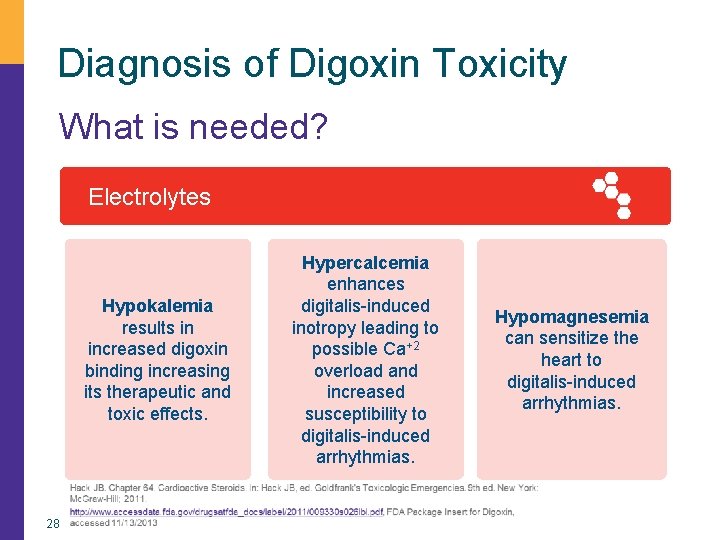 Diagnosis of Digoxin Toxicity What is needed? Electrolytes Hypokalemia results in increased digoxin binding Diagnosis of Digoxin Toxicity What is needed? Electrolytes Hypokalemia results in increased digoxin binding