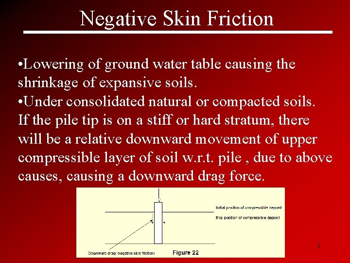 Negative Skin Friction • Lowering of ground water table causing the shrinkage of expansive