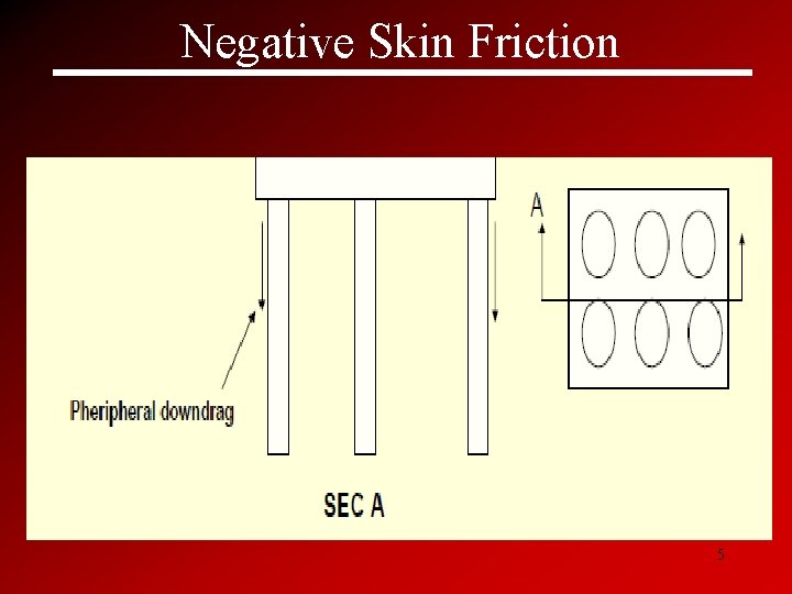 Negative Skin Friction 5 
