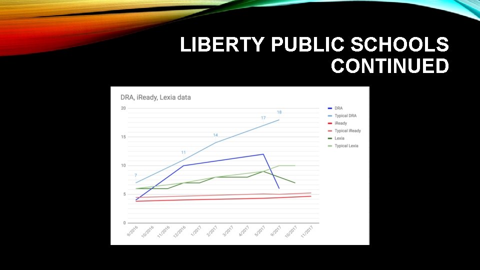 LIBERTY PUBLIC SCHOOLS CONTINUED 