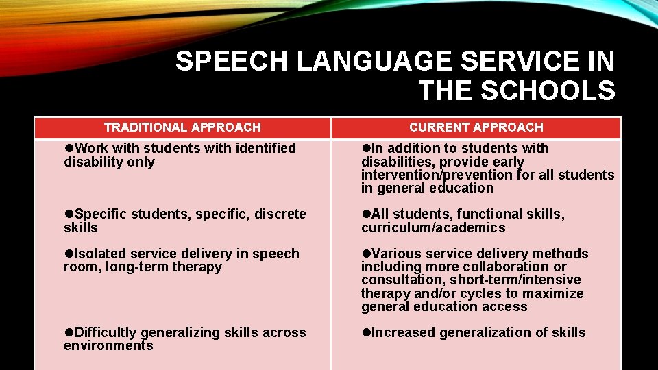 SPEECH LANGUAGE SERVICE IN THE SCHOOLS TRADITIONAL APPROACH CURRENT APPROACH l. Work with students