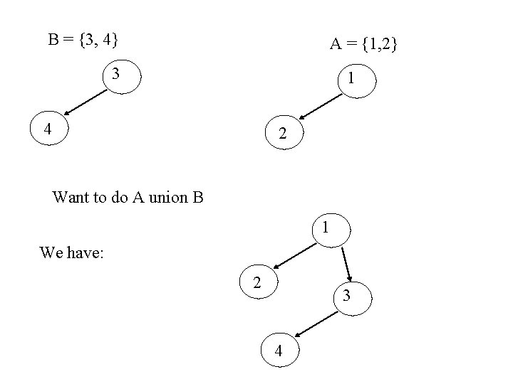 B = {3, 4} A = {1, 2} 3 1 4 2 Want to