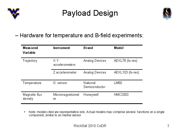 Payload Design – Hardware for temperature and B-field experiments: Measured Variable Instrument Brand Model