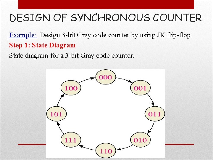 DESIGN OF SYNCHRONOUS COUNTER Example: Design 3 -bit Gray code counter by using JK