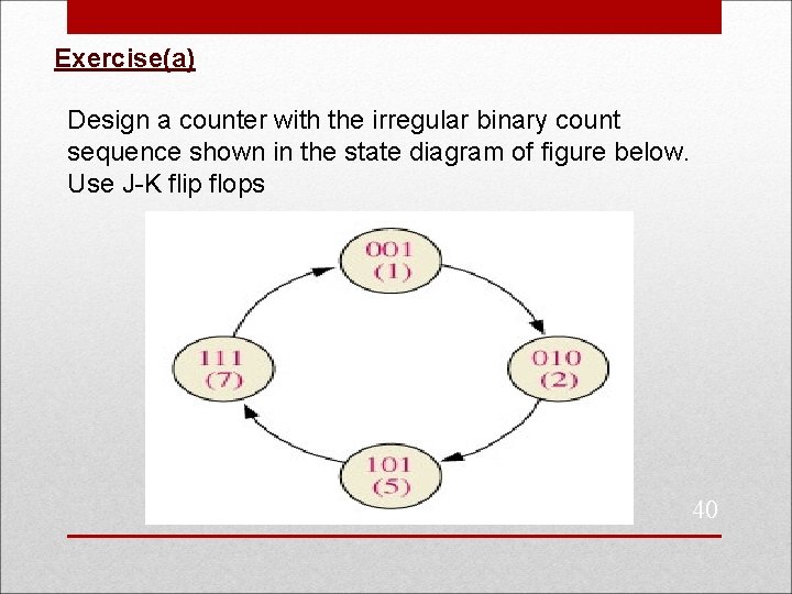 Exercise(a) Design a counter with the irregular binary count sequence shown in the state