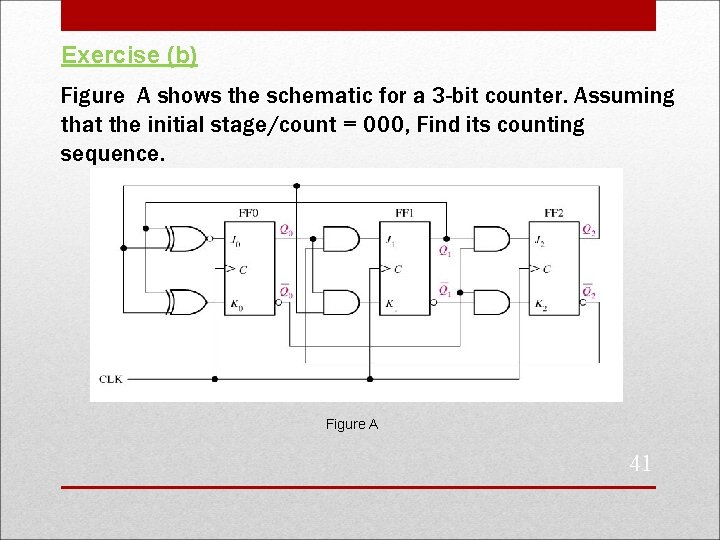 Exercise (b) Figure A shows the schematic for a 3 -bit counter. Assuming that