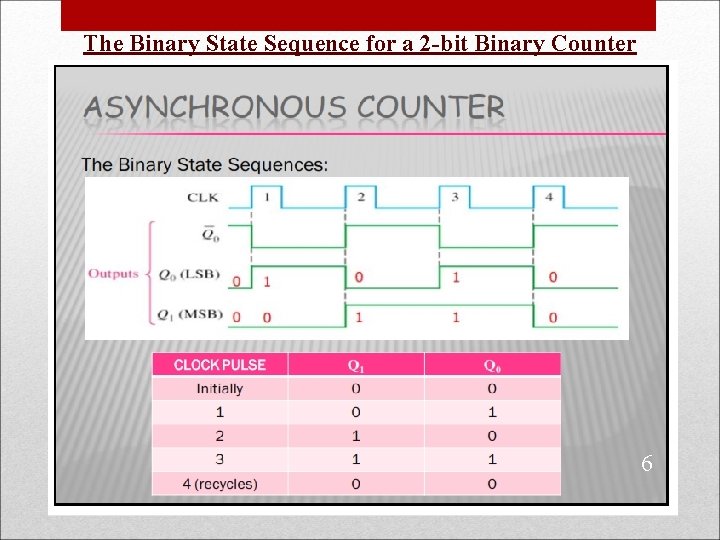 The Binary State Sequence for a 2 -bit Binary Counter 6 