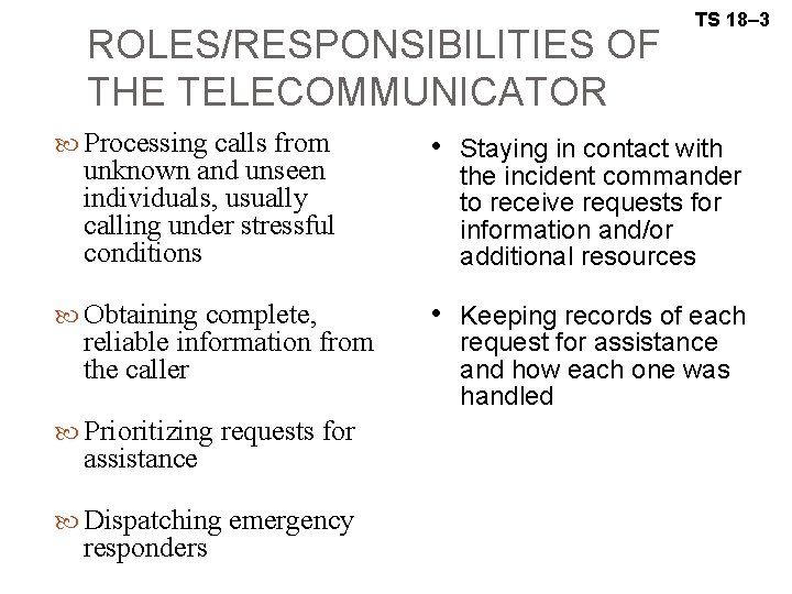 ROLES/RESPONSIBILITIES OF THE TELECOMMUNICATOR Processing calls from unknown and unseen individuals, usually calling under