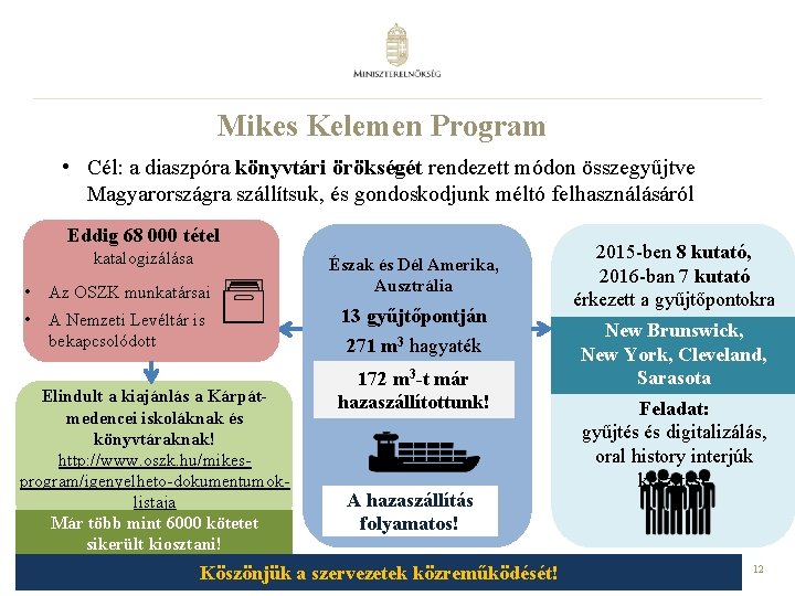 Mikes Kelemen Program • Cél: a diaszpóra könyvtári örökségét rendezett módon összegyűjtve Magyarországra szállítsuk,