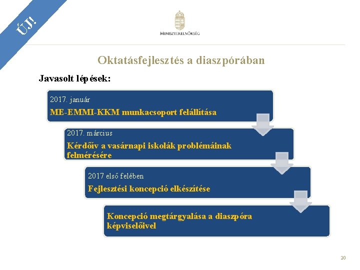 Ú J! Oktatásfejlesztés a diaszpórában Javasolt lépések: 2017. január ME-EMMI-KKM munkacsoport felállítása 2017. március