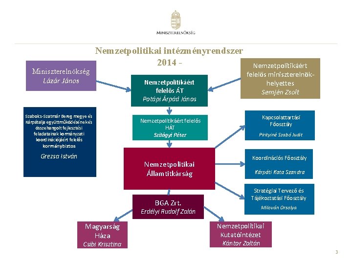 Miniszterelnökség Lázár János Nemzetpolitikai intézményrendszer 2014 - Szabolcs-Szatmár Bereg megye és Kárpátalja együttműködésének és