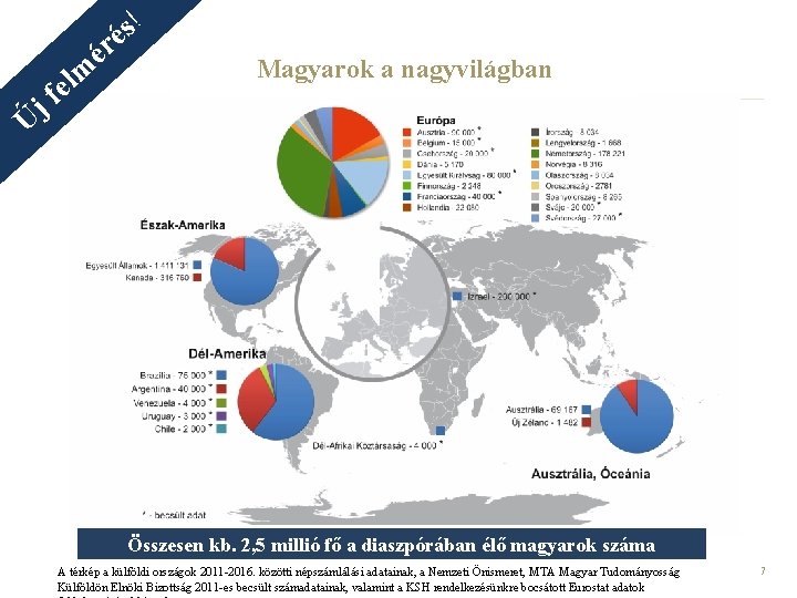 ! s é ér m l e f j Ú Magyarok a nagyvilágban Összesen