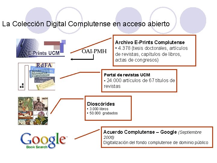 La Colección Digital Complutense en acceso abierto OAI-PMH Archivo E-Prints Complutense • 4. 378