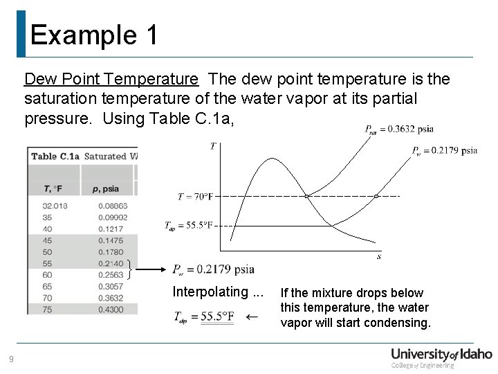 Example 1 Dew Point Temperature The dew point temperature is the saturation temperature of