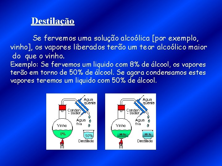 Destilação Se fervemos uma solução alcoólica [por exemplo, vinho], os vapores liberados terão um