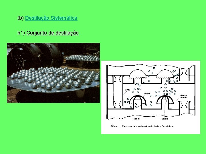 (b) Destilação Sistemática b 1) Conjunto de destilação 