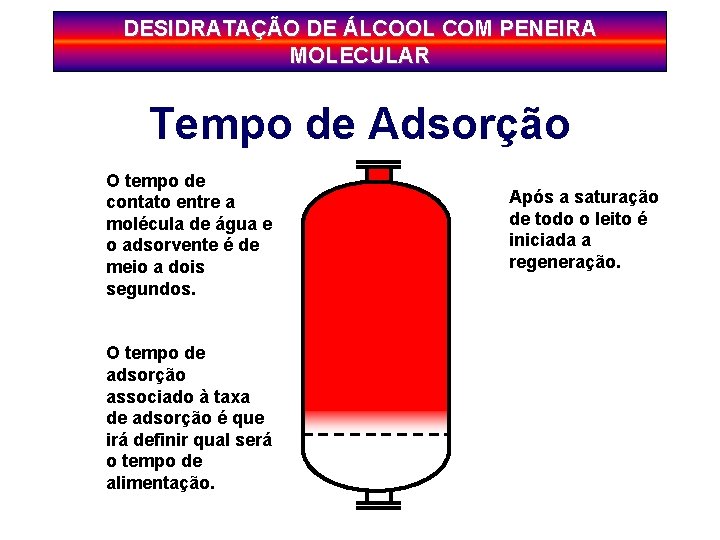 DESIDRATAÇÃO DE ÁLCOOL COM PENEIRA MOLECULAR Tempo de Adsorção O tempo de contato entre