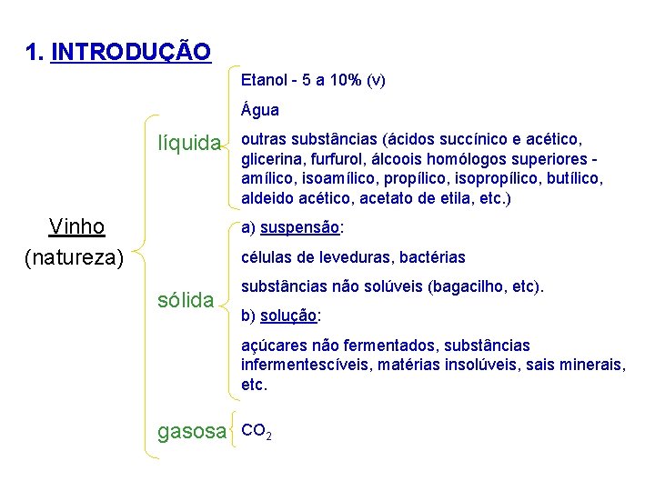 1. INTRODUÇÃO Etanol - 5 a 10% (v) Água líquida Vinho (natureza) outras substâncias