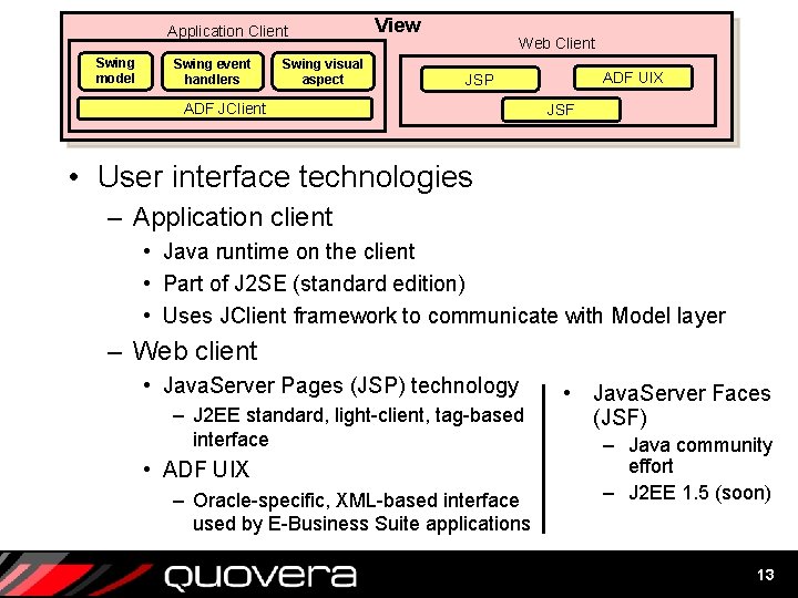 Application Client Swing model Swing event handlers Swing visual aspect View Web Client ADF