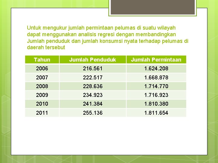 Untuk mengukur jumlah permintaan pelumas di suatu wilayah dapat menggunakan analisis regresi dengan membandingkan