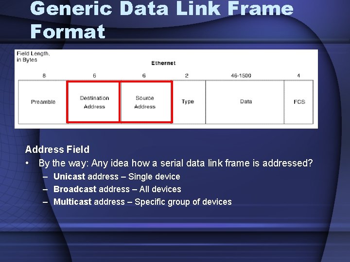 Generic Data Link Frame Format Address Field • By the way: Any idea how