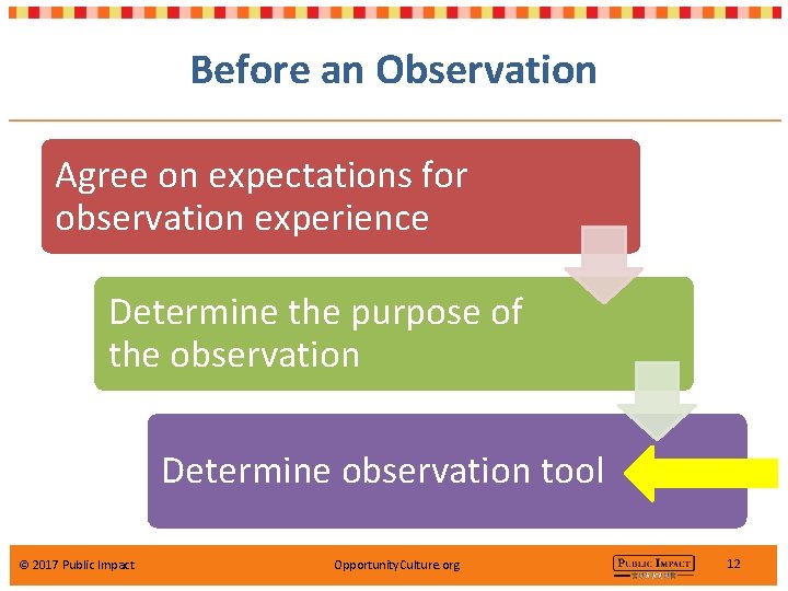 Before an Observation Agree on expectations for observation experience Determine the purpose of the