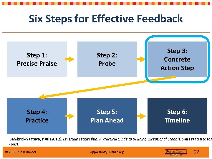 Six Steps for Effective Feedback Step 1: Precise Praise Step 2: Probe Step 3: