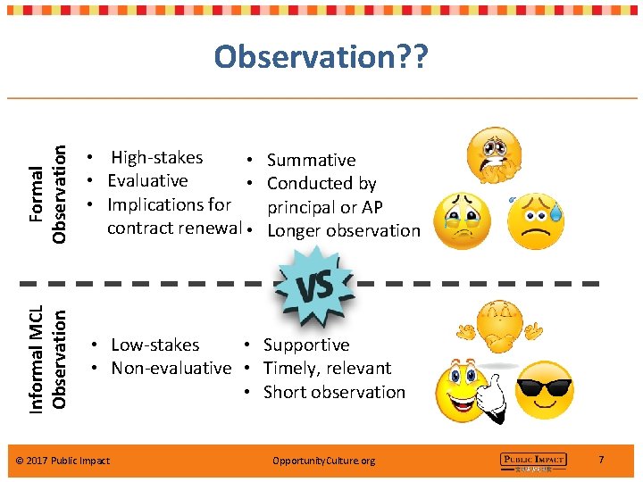 Formal Observation • High-stakes • • Evaluative • • Implications for contract renewal •