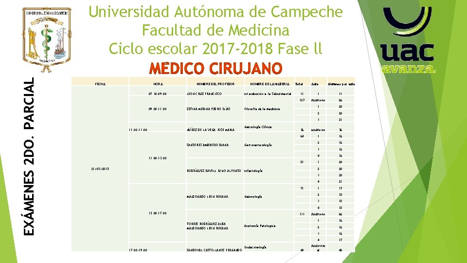 EXÁMENES 2 DO. PARCIAL Universidad Autónoma de Campeche Facultad de Medicina Ciclo escolar 2017