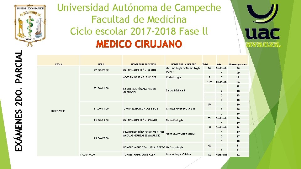 EXÁMENES 2 DO. PARCIAL Universidad Autónoma de Campeche Facultad de Medicina Ciclo escolar 2017