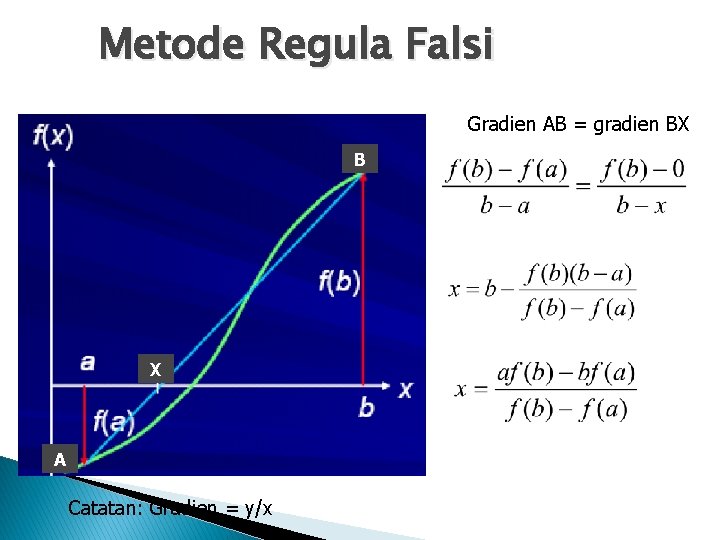 Metode Regula Falsi Gradien AB = gradien BX B X A Catatan: Gradien =