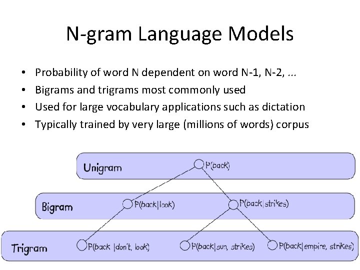 N-gram Language Models • • Probability of word N dependent on word N-1, N-2,