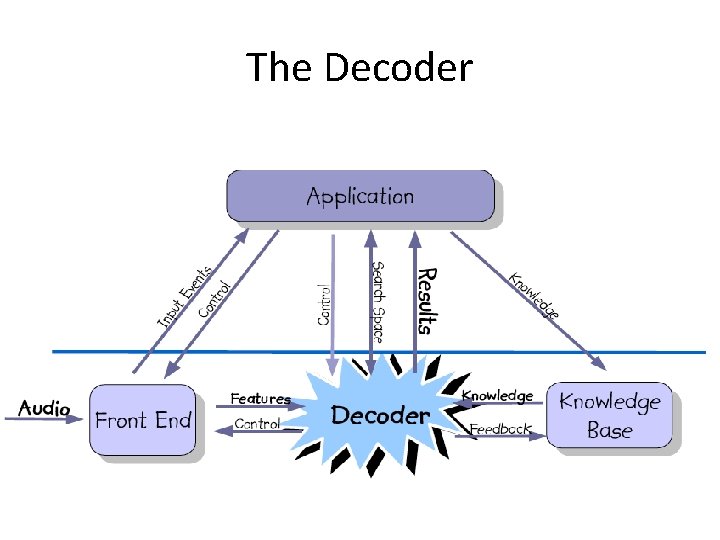 The Decoder 