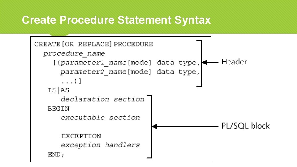 Create Procedure Statement Syntax 6 Oracle 11 g: PL/SQL Programming 