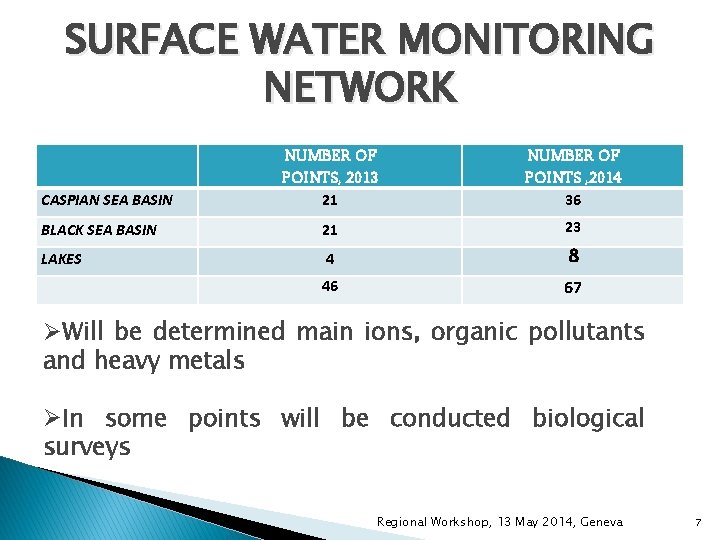 SURFACE WATER MONITORING NETWORK NUMBER OF POINTS, 2013 21 NUMBER OF POINTS , 2014 SURFACE WATER MONITORING NETWORK NUMBER OF POINTS, 2013 21 NUMBER OF POINTS , 2014