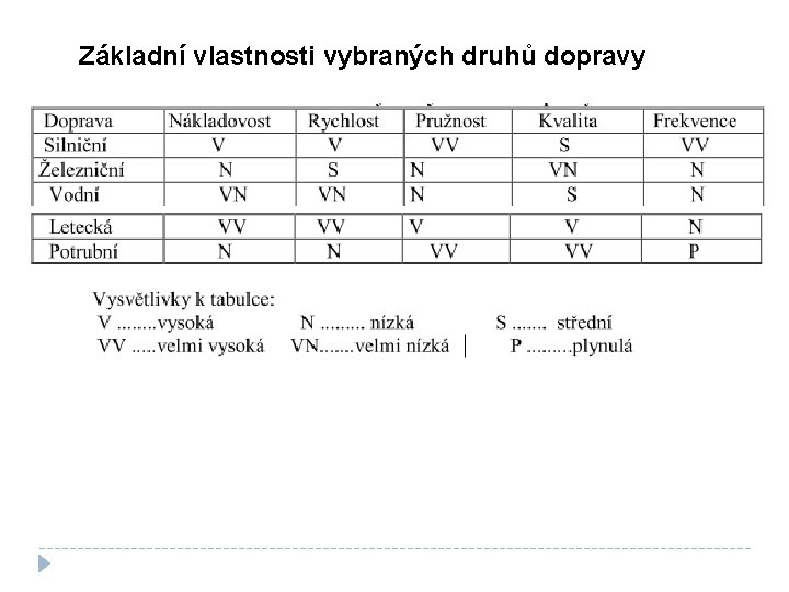 Základní vlastnosti vybraných druhů dopravy 