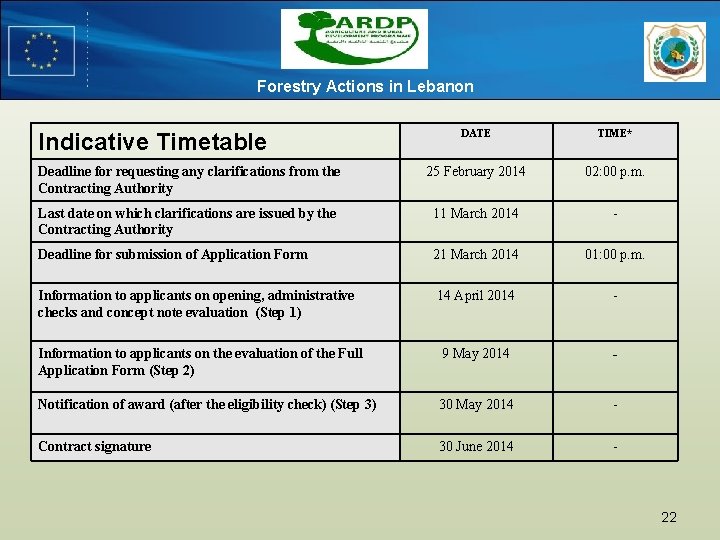 Forestry Actions in Lebanon DATE TIME* Deadline for requesting any clarifications from the Contracting