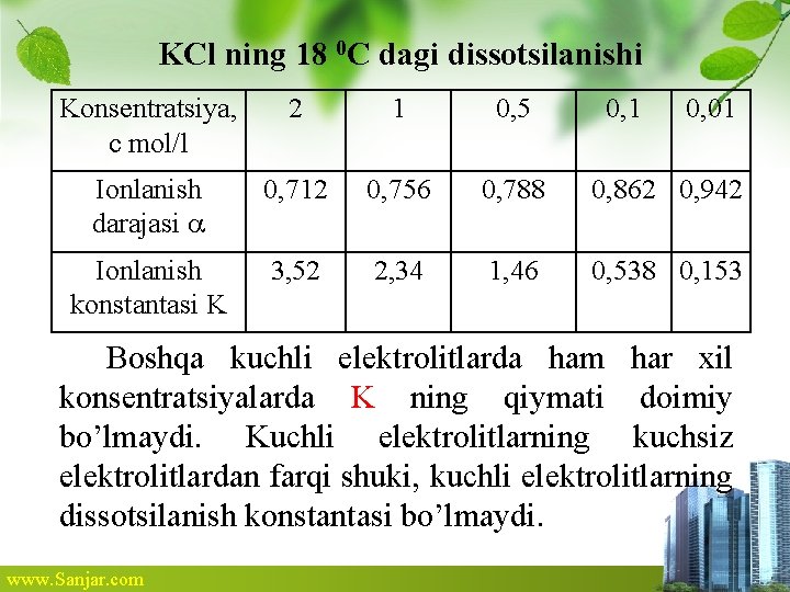 KCl ning 18 0 C dagi dissotsilanishi Konsentratsiya, c mol/l 2 1 0, 5 KCl ning 18 0 C dagi dissotsilanishi Konsentratsiya, c mol/l 2 1 0, 5