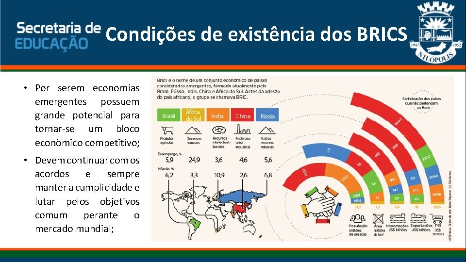 Condições de existência dos BRICS • Por serem economias emergentes possuem grande potencial para