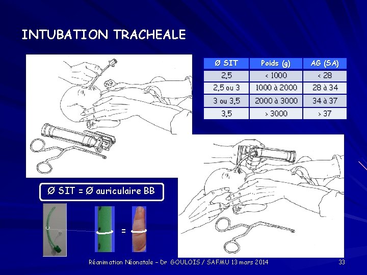 INTUBATION TRACHEALE Ø SIT Poids (g) AG (SA) 2, 5 < 1000 < 28