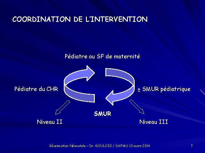 COORDINATION DE L’INTERVENTION Pédiatre ou SF de maternité Pédiatre du CHR Niveau II ±