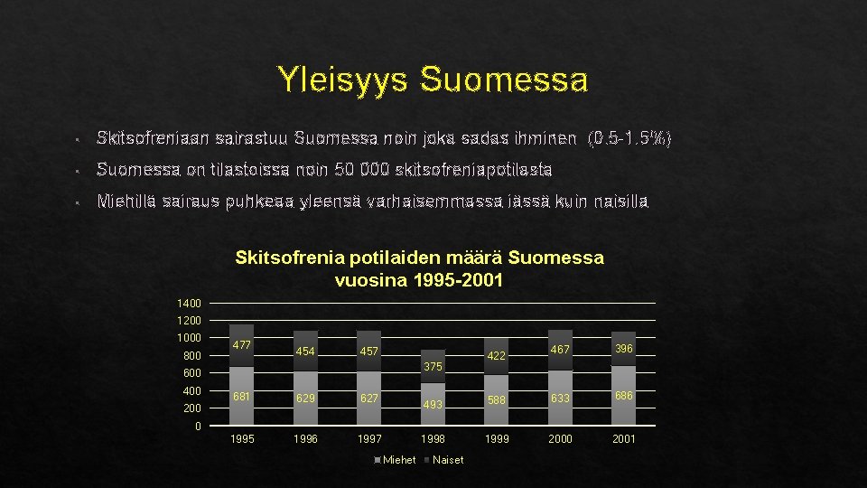 Yleisyys Suomessa § Skitsofreniaan sairastuu Suomessa noin joka sadas ihminen (0. 5 -1. 5%)