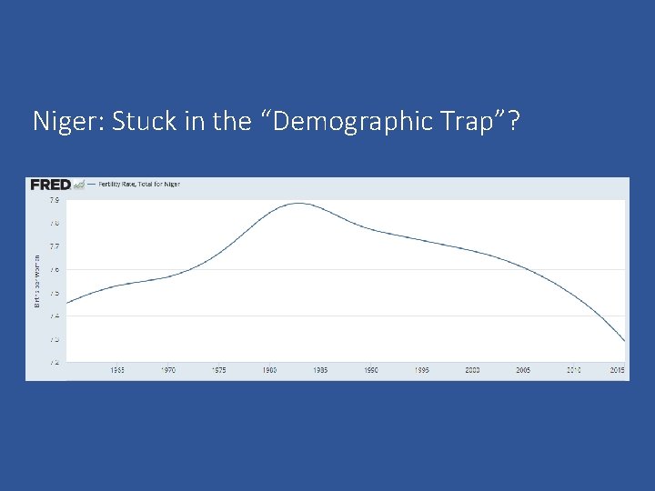 Niger: Stuck in the “Demographic Trap”? 