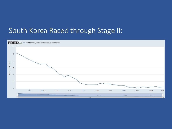 South Korea Raced through Stage II: 