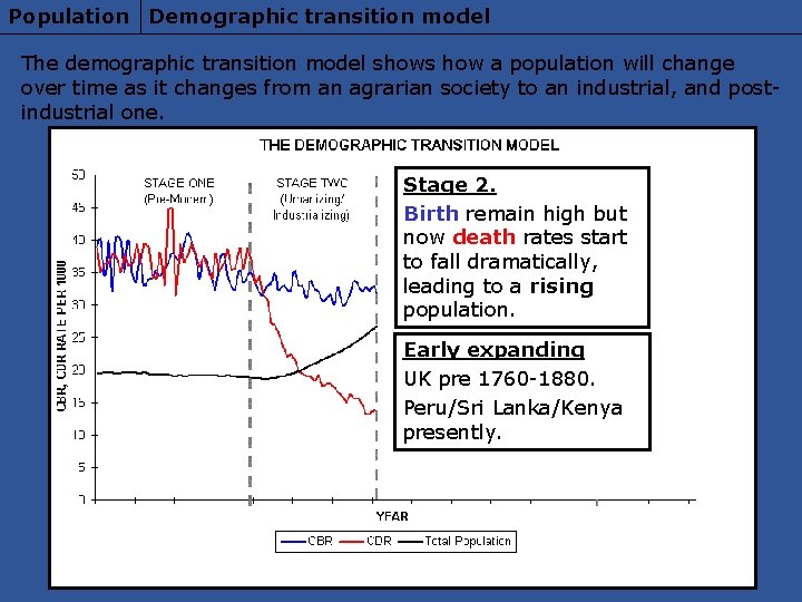 Population Demographic transition model The demographic transition model shows how a population will change